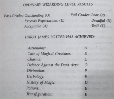 grading system harry potter|harry potter owls grades.